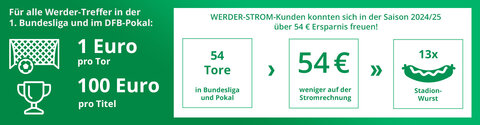 Holen Sie sich Werder Strom - den Strom für Fans von EWE und swb Holen Sie sich Werder Strom - den Strom für Fans von EWE und swb